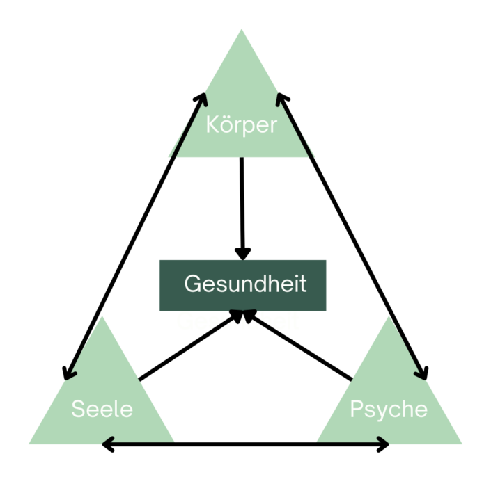 Modern doctor - body, mind and soul